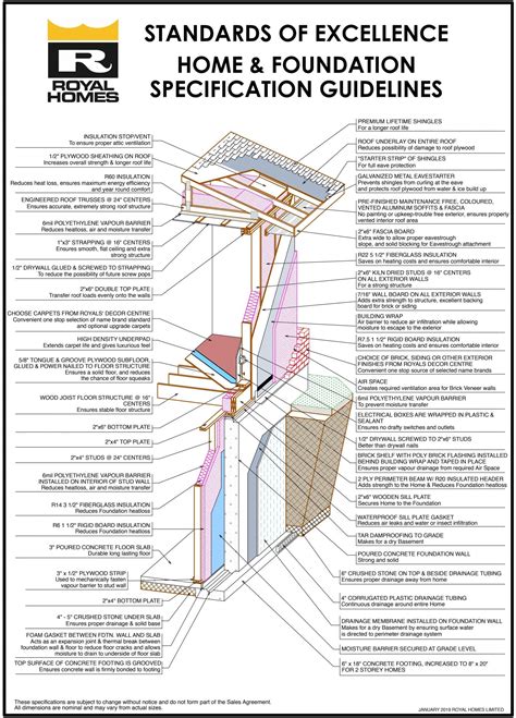 Residential Design Standards .